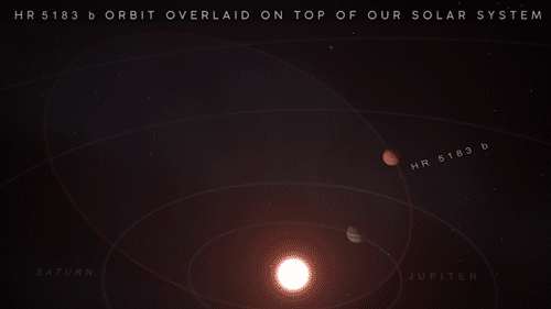 This Newfound Alien Planet Has A Truly Bizarre Looping Orbit