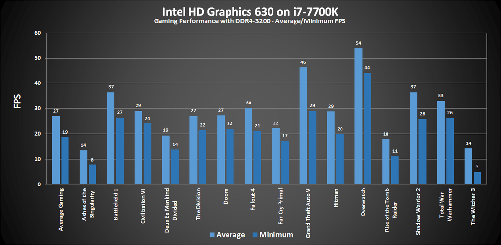 Intel Core i7-7700K Review | PC Gamer
