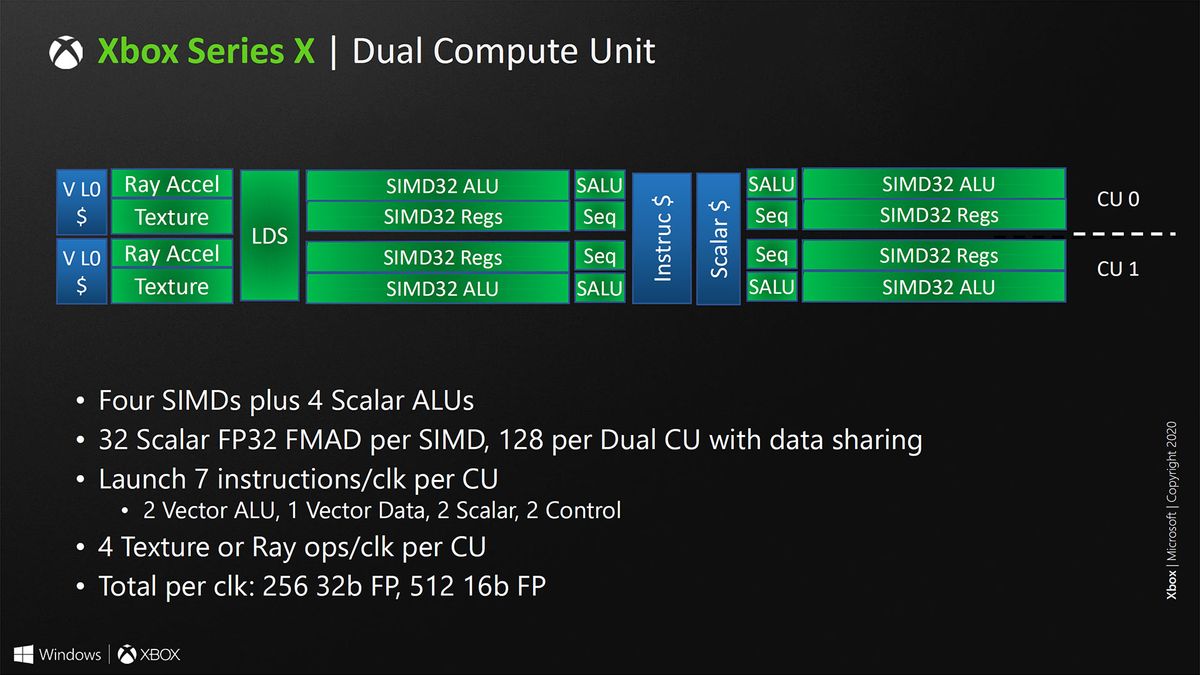 Microsoft Xbox Series X system architecture slides from Hot Chips 2020
