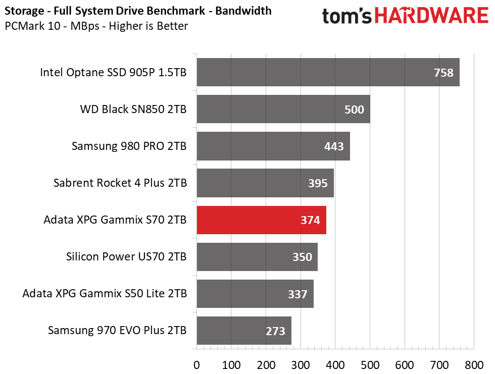 Adata XPG Gammix S70