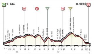Stage 2 - Giro d'Italia: Greipel sprints to stage 2 victory