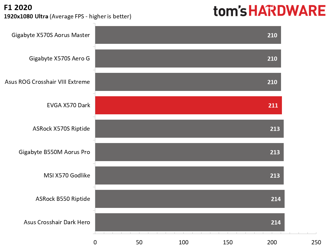 EVGA X570 Dark
