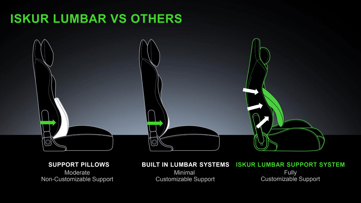 Razer Iskur