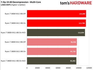 Windows 11 Application Performance