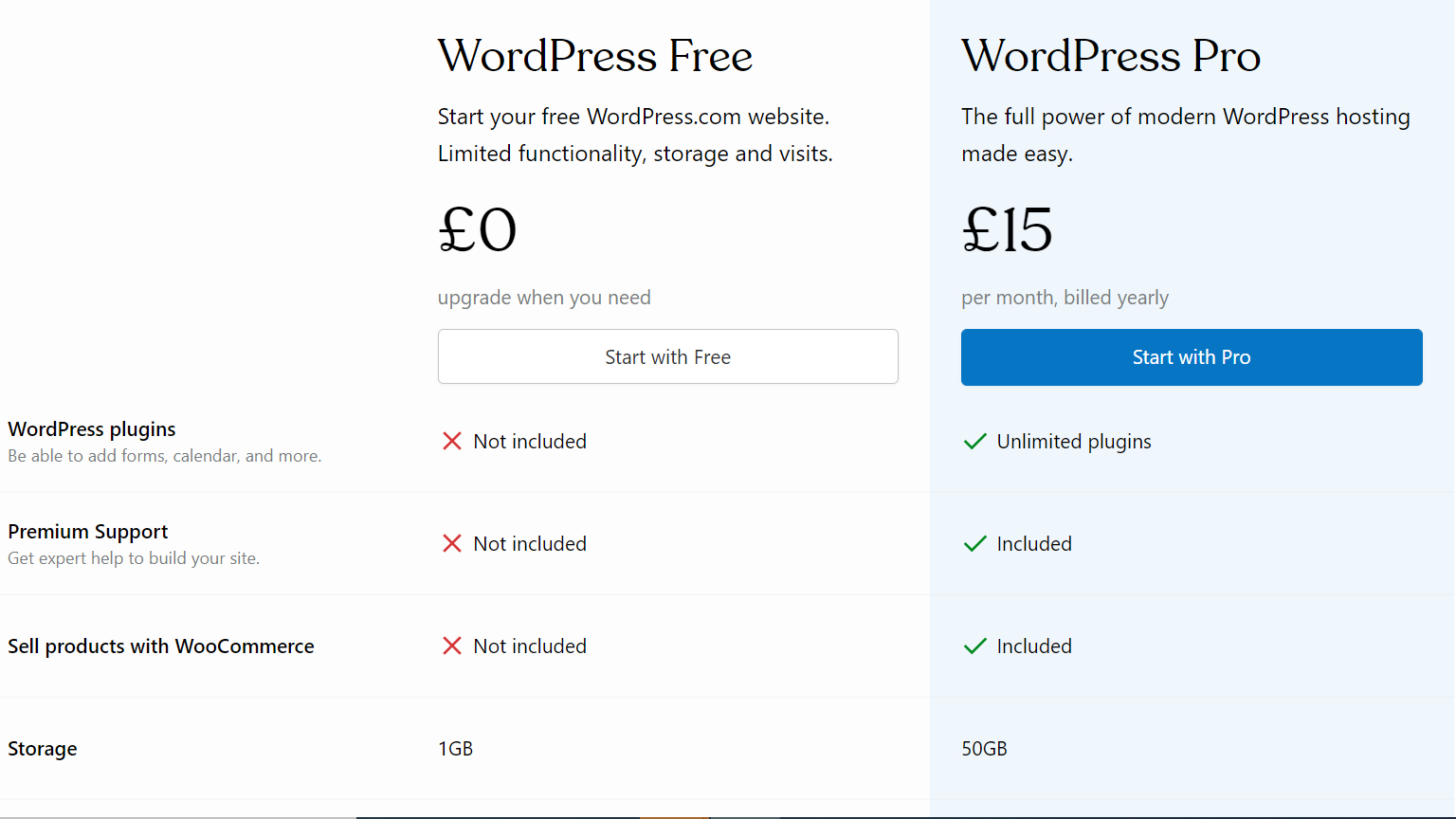 Tangkapan layar paket harga WordPress.com