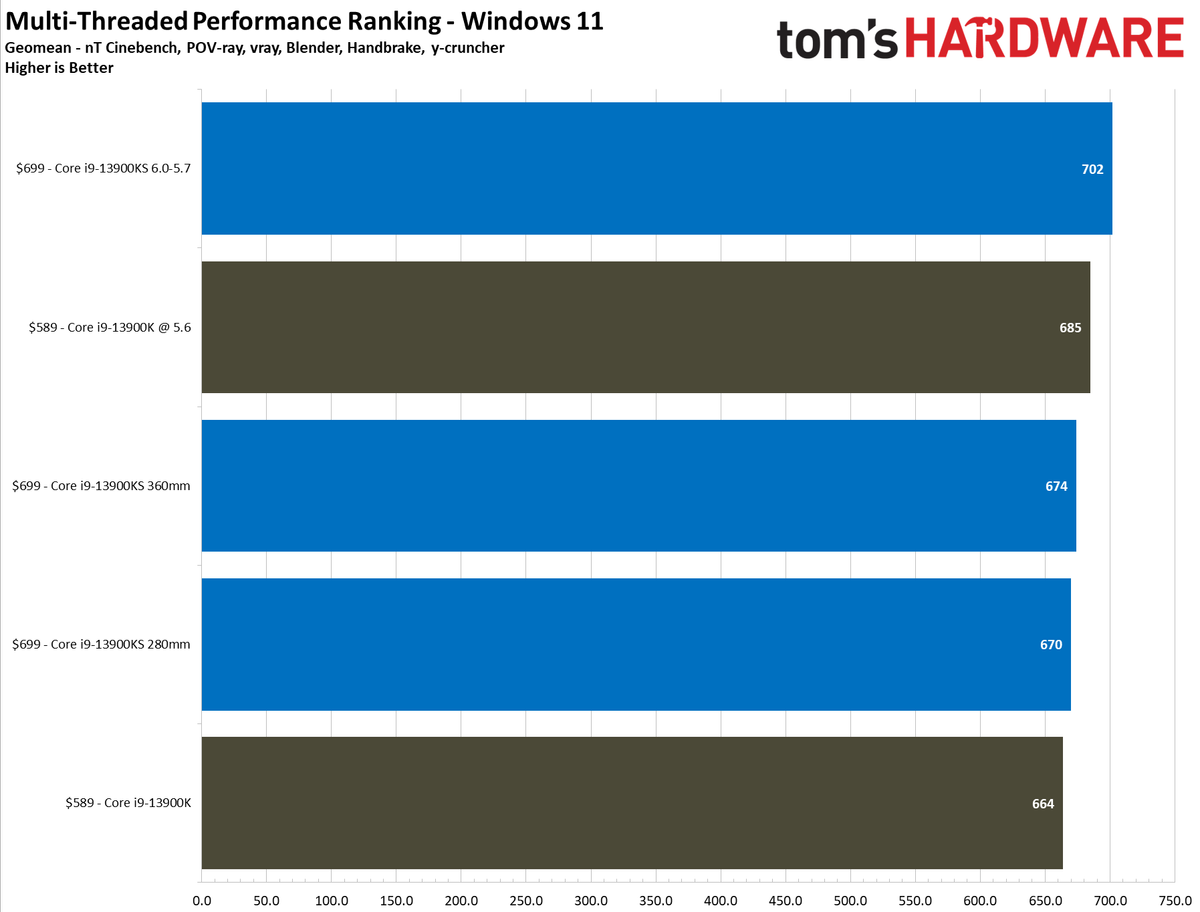Core i9-13900KS