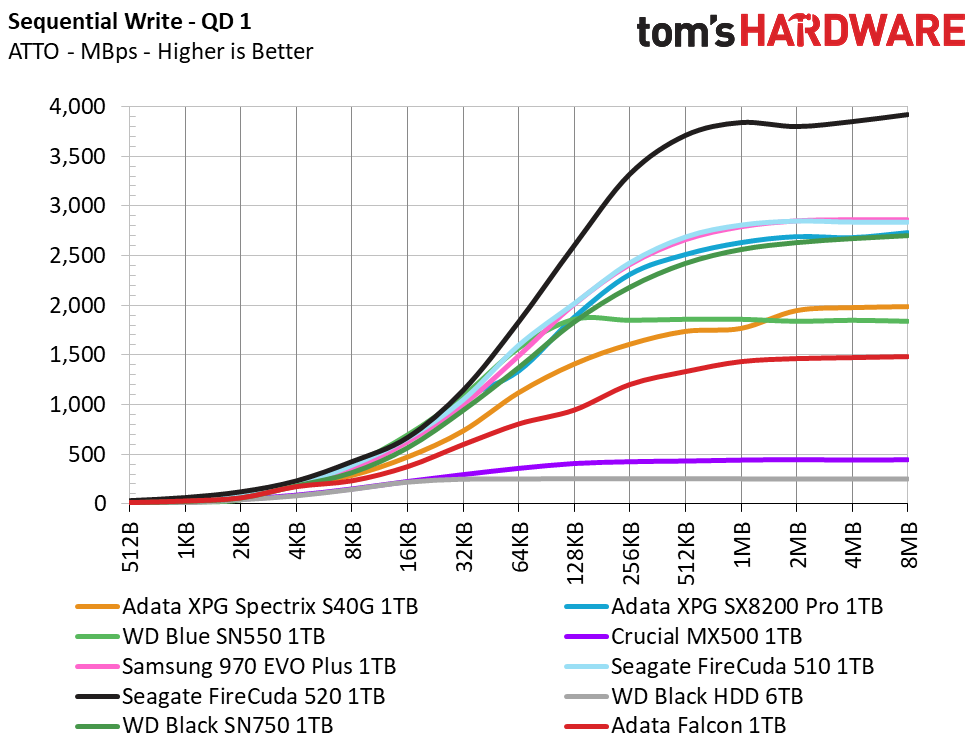 Adata Falcon