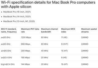 Macbook Pro Wifi Speeds Screenshot