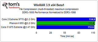 WinRAR 3.9 x64 Beta 1