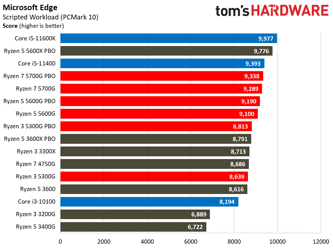 Ryzen 3 5300G