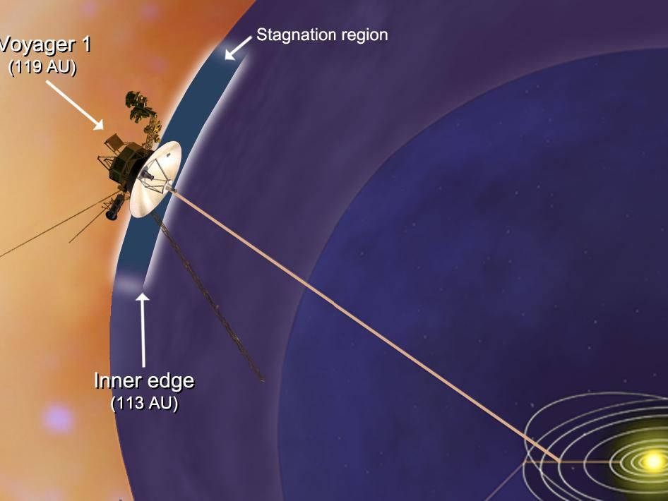 nasa voyager 1 solar system edge