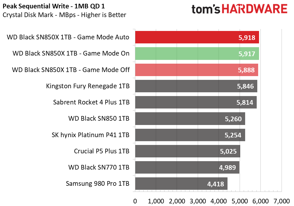 WD Black SN850X 1TB SSD