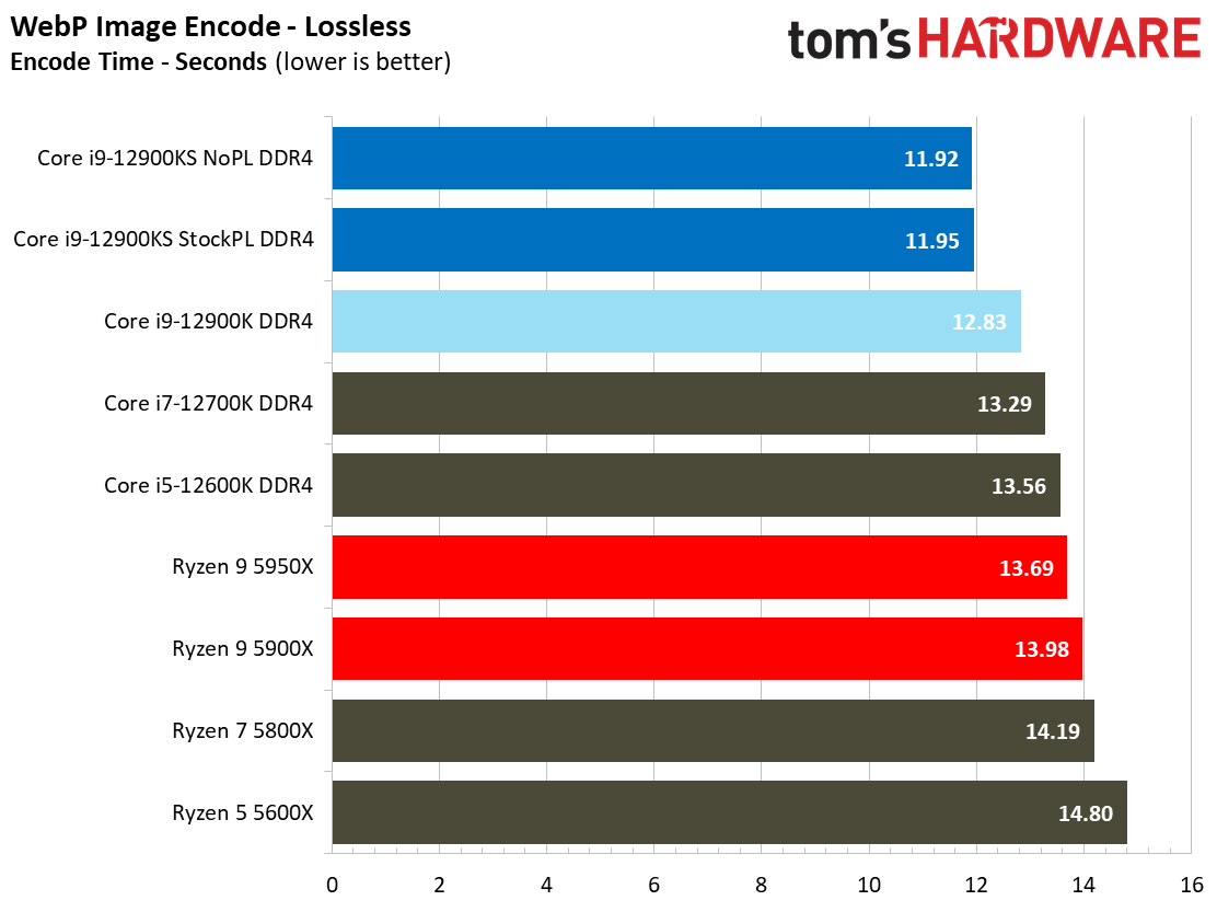 Intel Core i9-12900KS