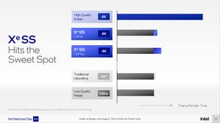 Intel Arc Alchemist and Xe HPG Architecture