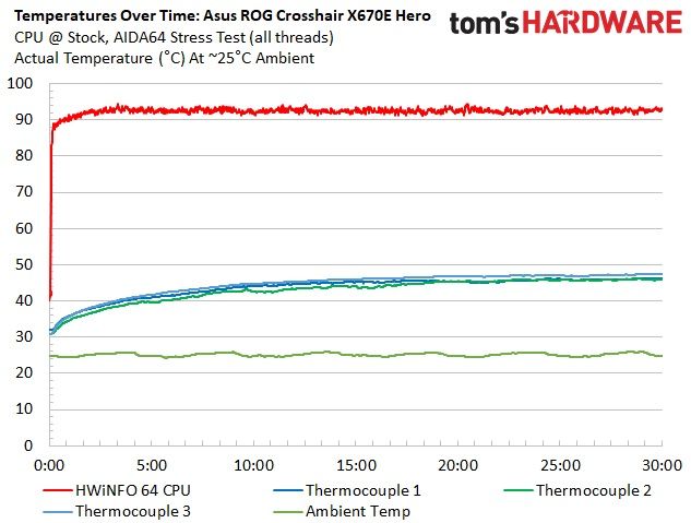 Asus ROG Crosshair X670E Hero