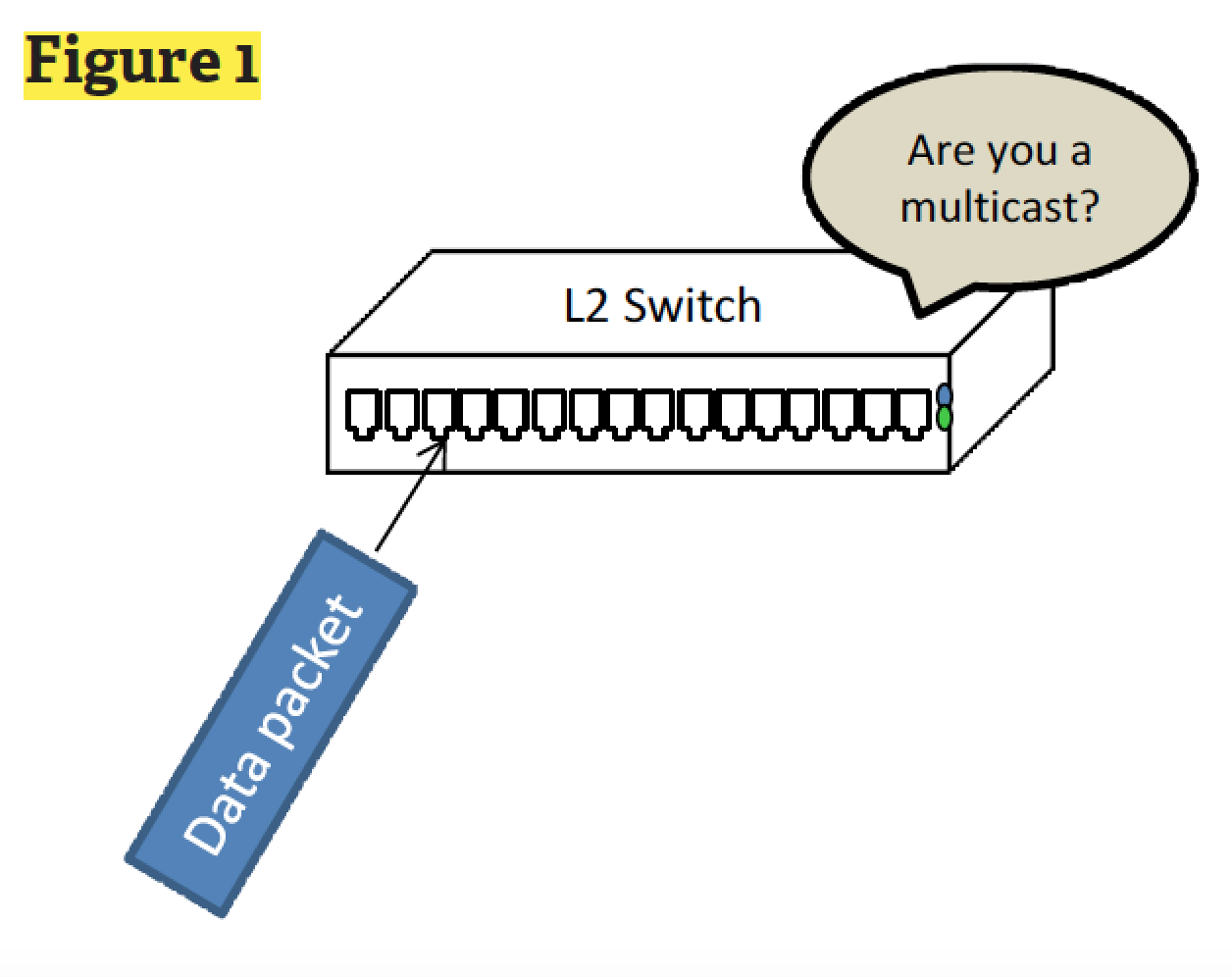 Byte-Sized Lesson in AV/IP: IGMP Snooping