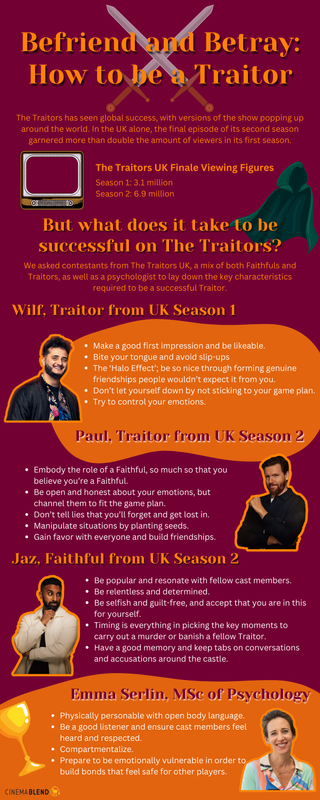 How to be a Traitor infographic with contributions from Wilf Webster, Paul Gorton, Jaz Singh, and Emma Serlin