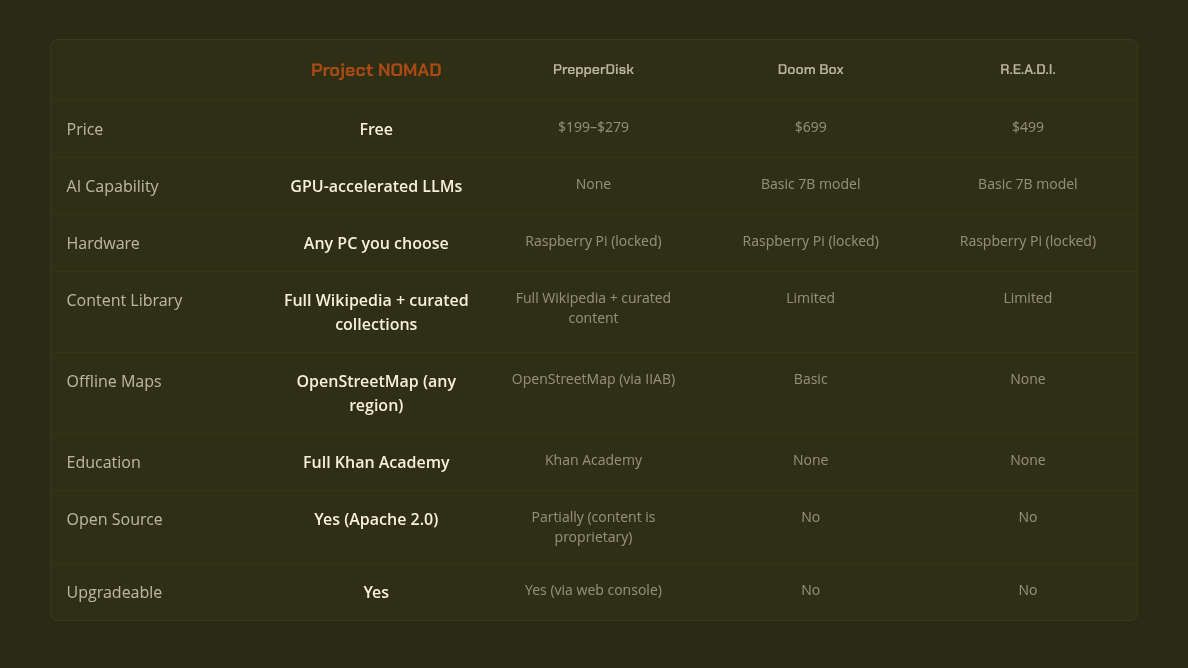 Project NOMAD on my Razer Blade 14 gaming laptop