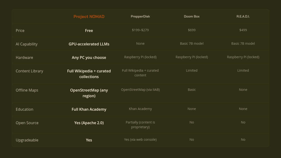 Project NOMAD on my Razer Blade 14 gaming laptop