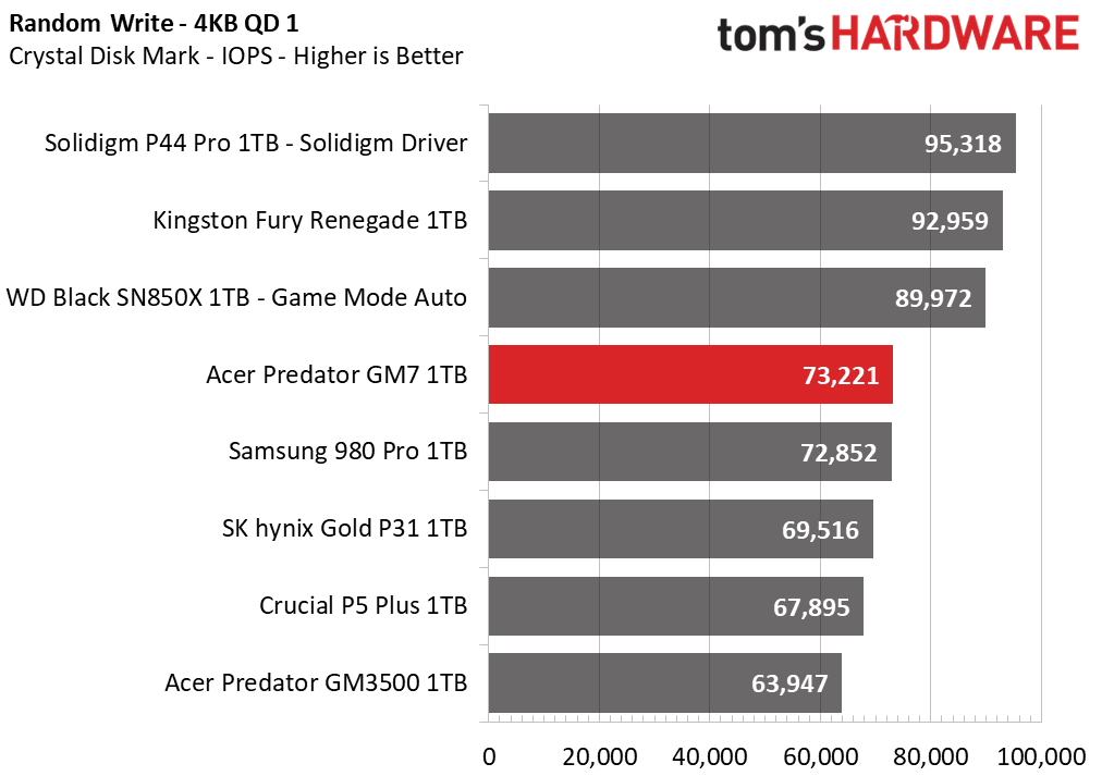 Acer Predator GM7 SSD