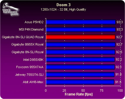 mobile graphic card benchmark
