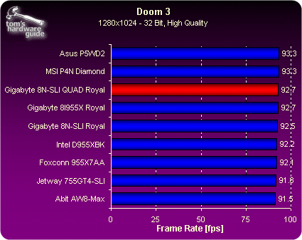 Benchmark Results - One Gigabyte Motherboard, Four Graphics Cards | Tom ...