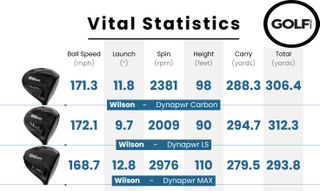 Data table for the Wilson 2025 Dynapwr LS Driver