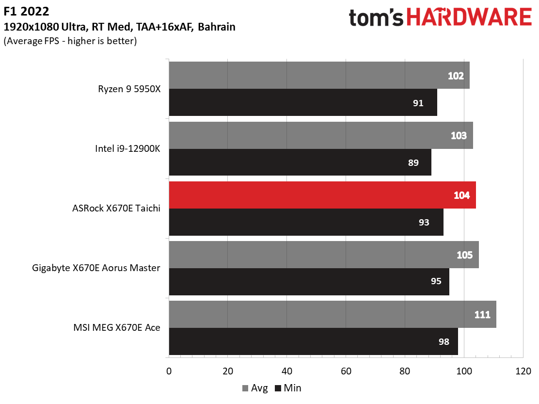 ASRock X670E Taichi