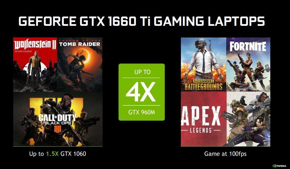 NVIDIA GeForce GTX 1660 Ti laptop