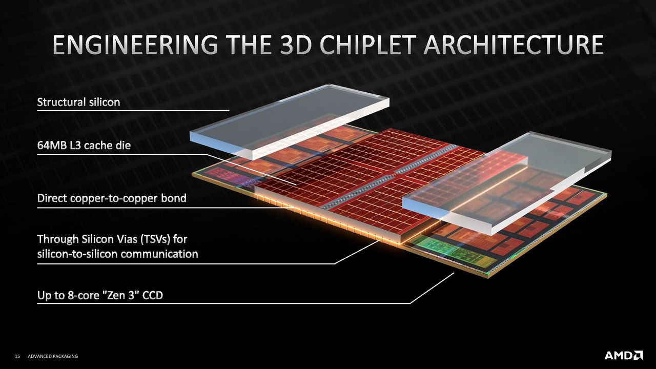 AMD 3D V-Cache