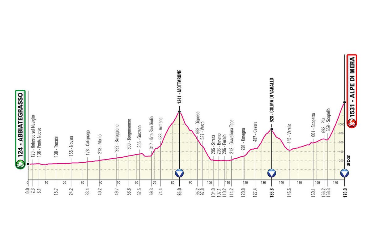 Giro 2021 stage profiles