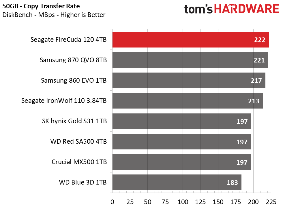 Seagate FireCuda 120