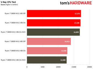 Windows 11 Application Performance