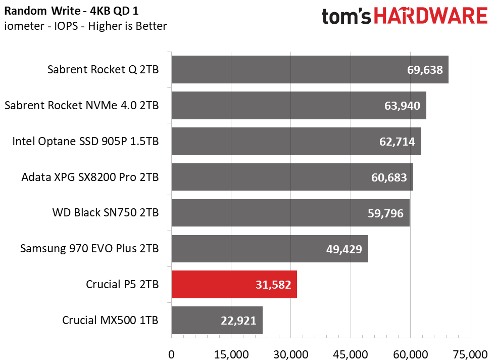 Crucial P5 2TB