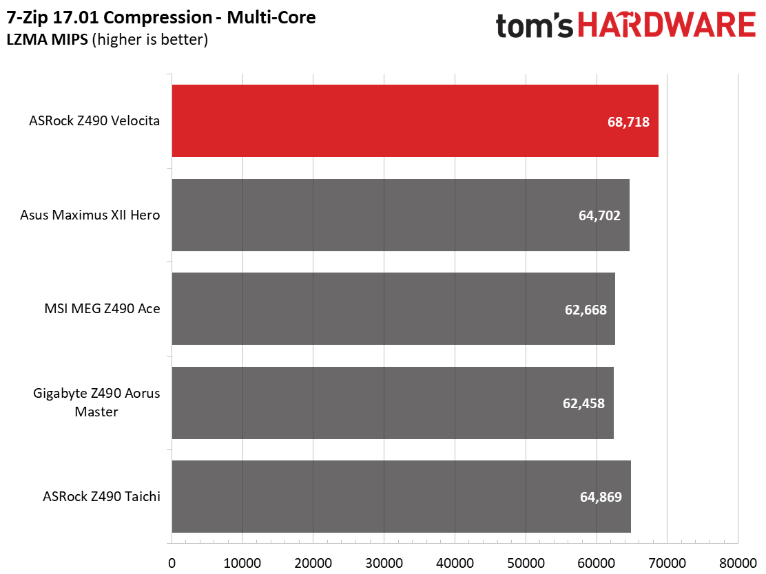 ASRock Z490 PG Velocita