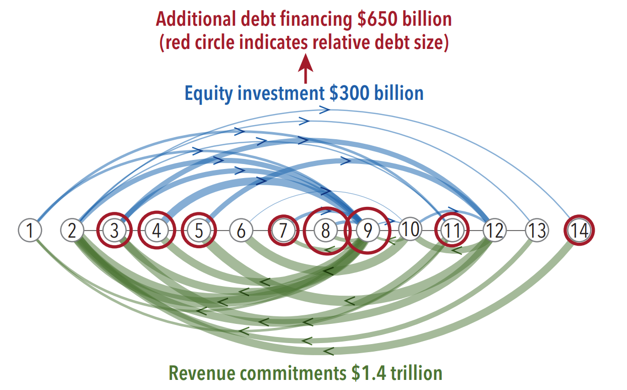 IMF report - circular debt illustration