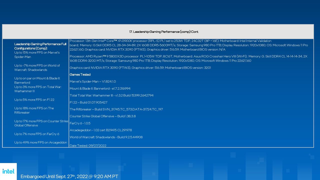 Intel Raptor Lake