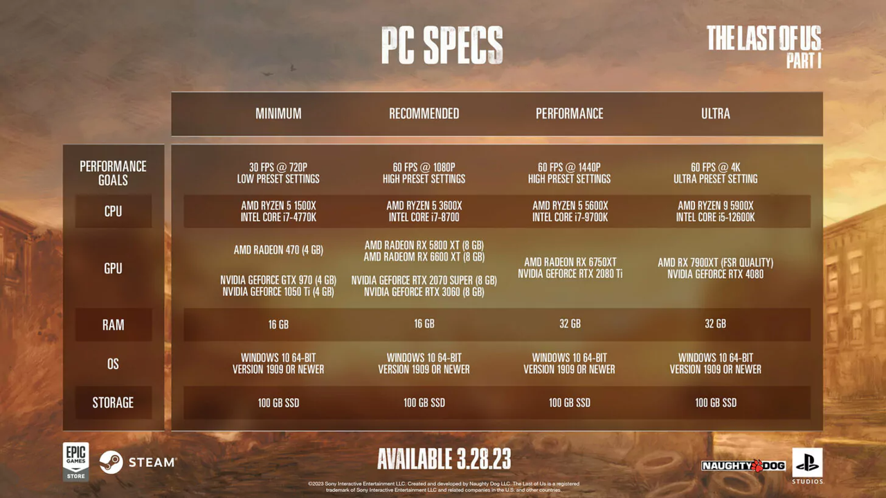 Hardware specs for TLOU PC Port
