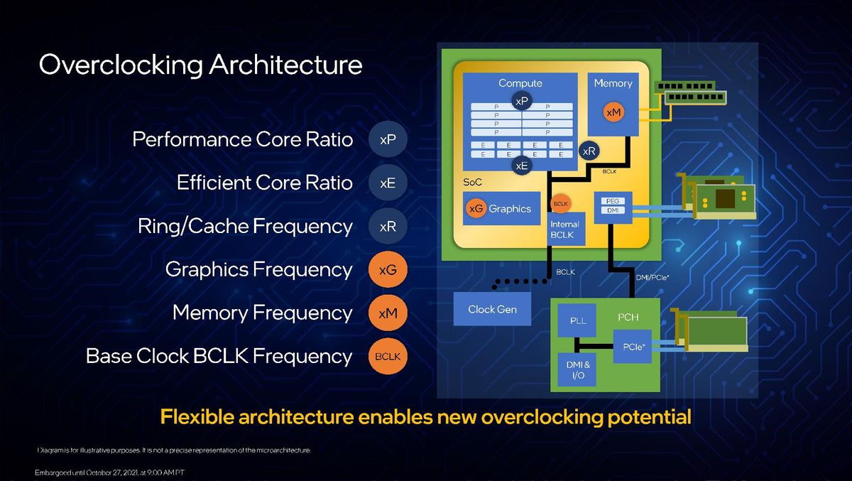 Intel Alder Lake