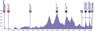 Tour of Britain route profile 2023