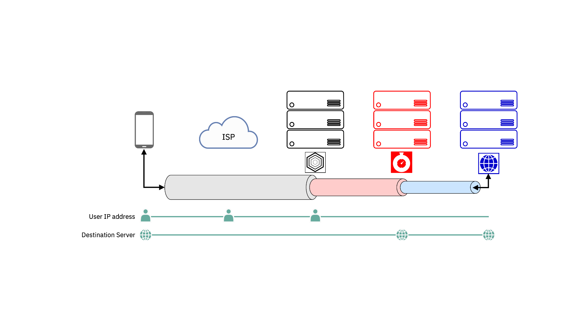 Graphic on how data travels on an MPR