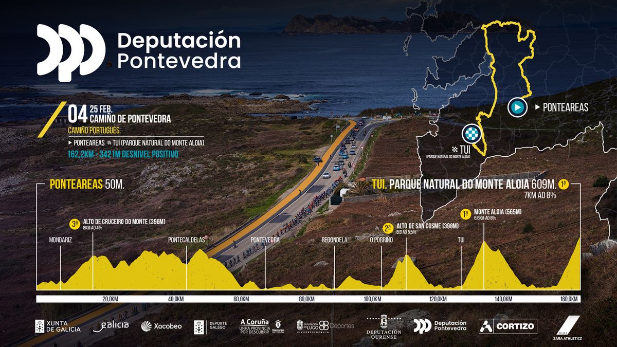 Profiles for the 2024 O Gran Cami&ntilde;o