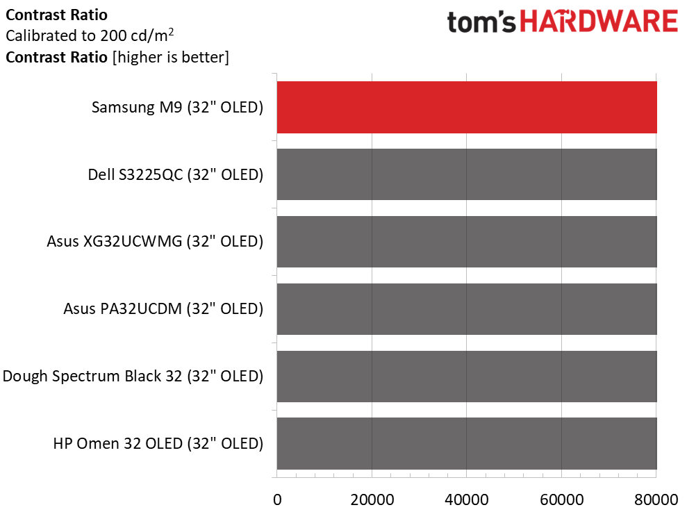 Samsung M9 M90SF