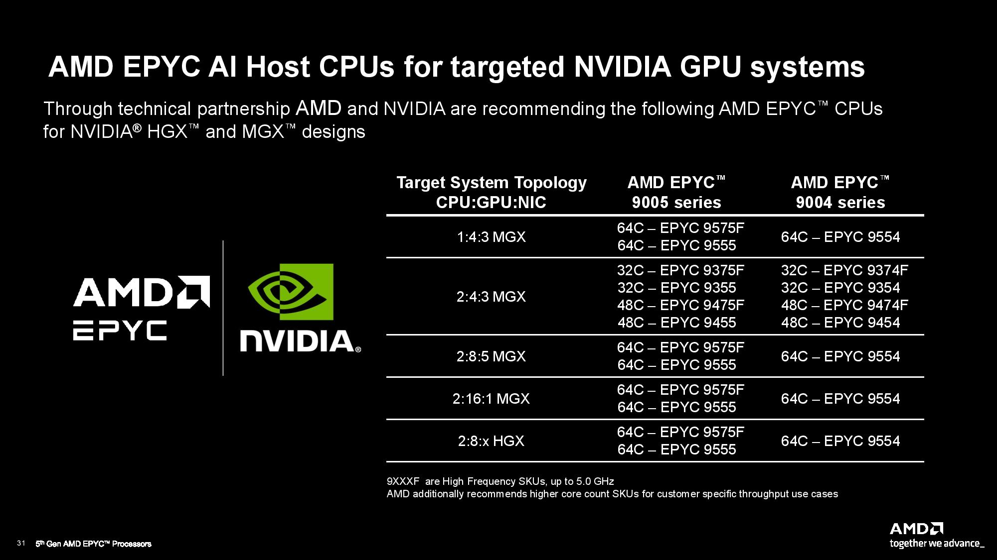 AMD EPYC