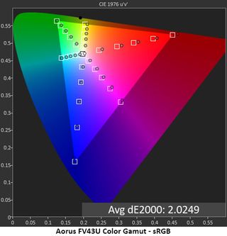 Gigabyte Aorus FV43U