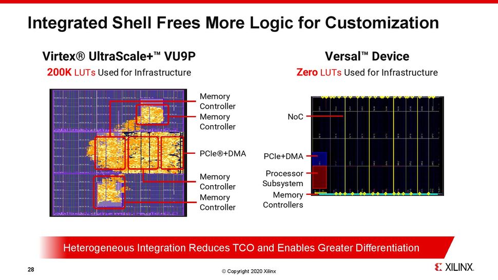 Xilinx Unveils 7nm Versal Premium 123TB/s Bandwidth, PCIe 5.0, CXL Tom's Hardware