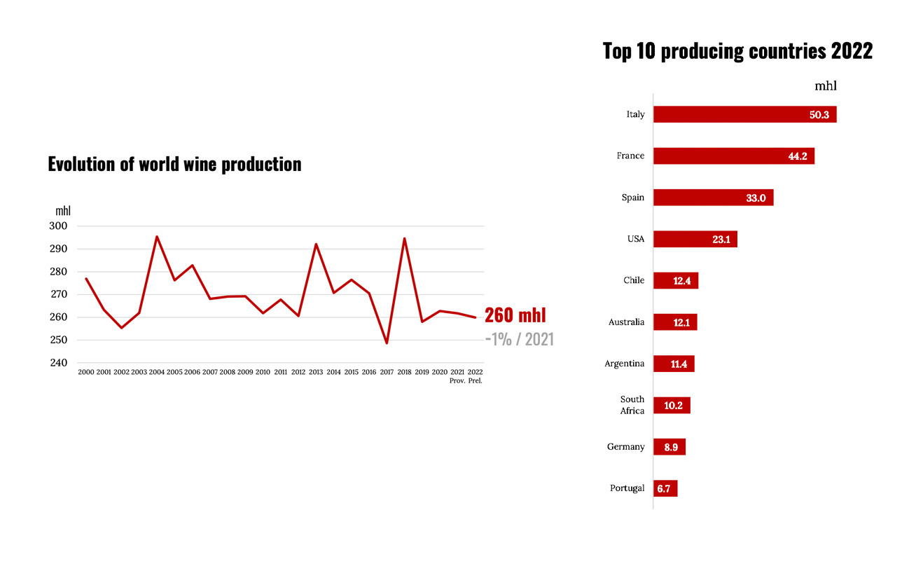 OIV_wineprod.jpg