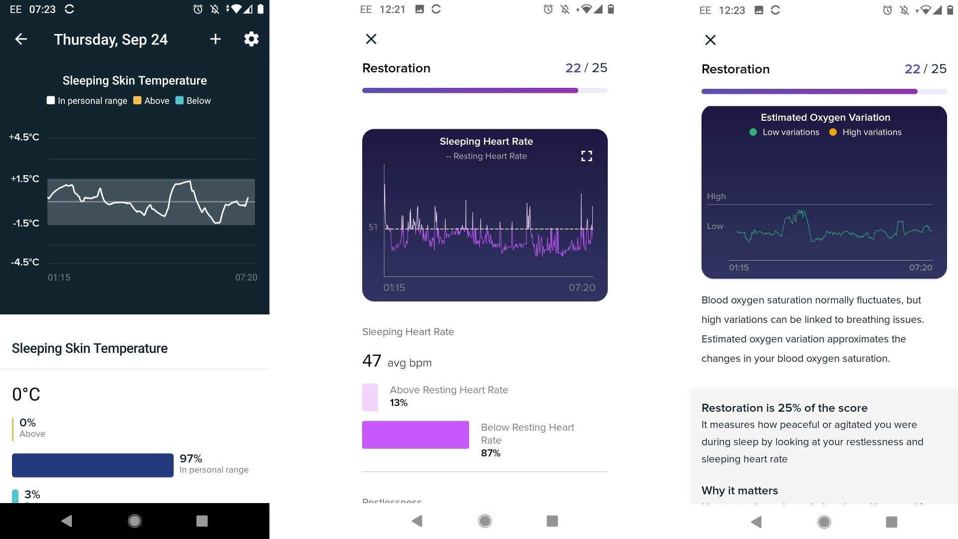 Sleep tracking metrics in the Fitbit app
