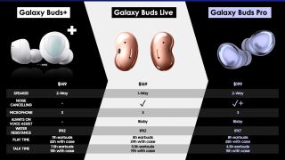 Samsung Galaxy Buds comparison