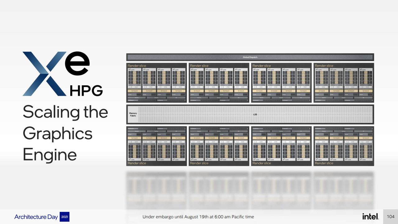 Intel Xe-HPG GPU details